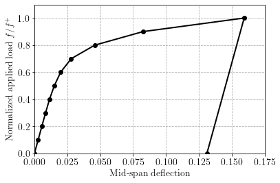 ../../_images/demos_elastoplasticity_elastoplasticity_exponential_hardening_13_0.png