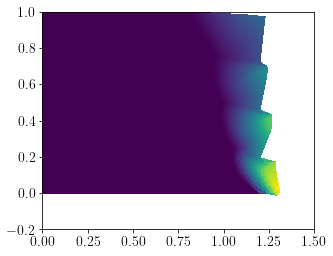 ../_images/demos_mixed_modelling_11_1.png