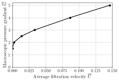 ../../_images/demos_viscoplasticity_bingham_hele_shaw_18_0.png