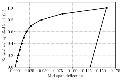 ../../_images/demos_elastoplasticity_elastoplasticity_exponential_hardening_13_0.png
