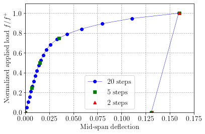../../_images/demos_elastoplasticity_elastoplasticity_exponential_hardening_17_0.png