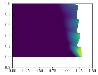 ../_images/demos_mixed_modelling_11_1.png