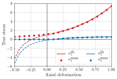 ../../_images/demos_nonlinear_membrane_material_point_response_4_1.png