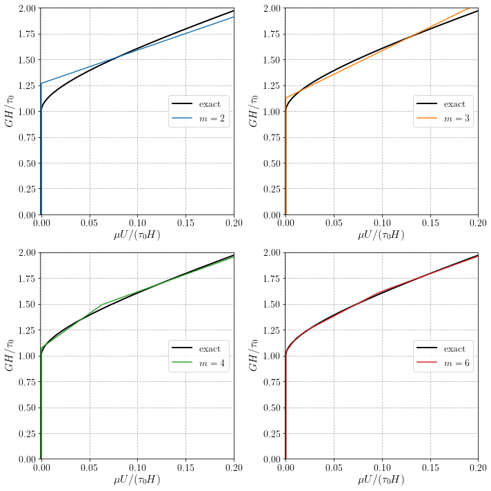 ../../_images/demos_viscoplasticity_bingham_hele_shaw_5_1.png
